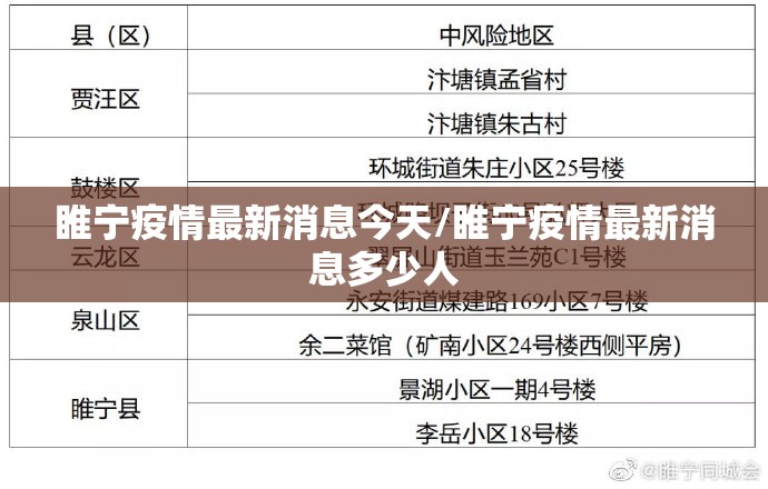 睢宁疫情最新消息今天/睢宁疫情最新消息多少人