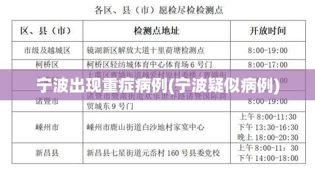 宁波出现重症病例(宁波疑似病例)