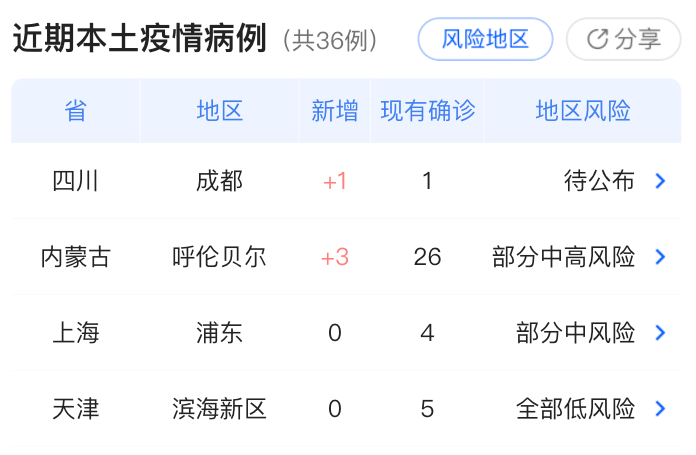 山西疫情最新消息今天/山西疫情最新动态