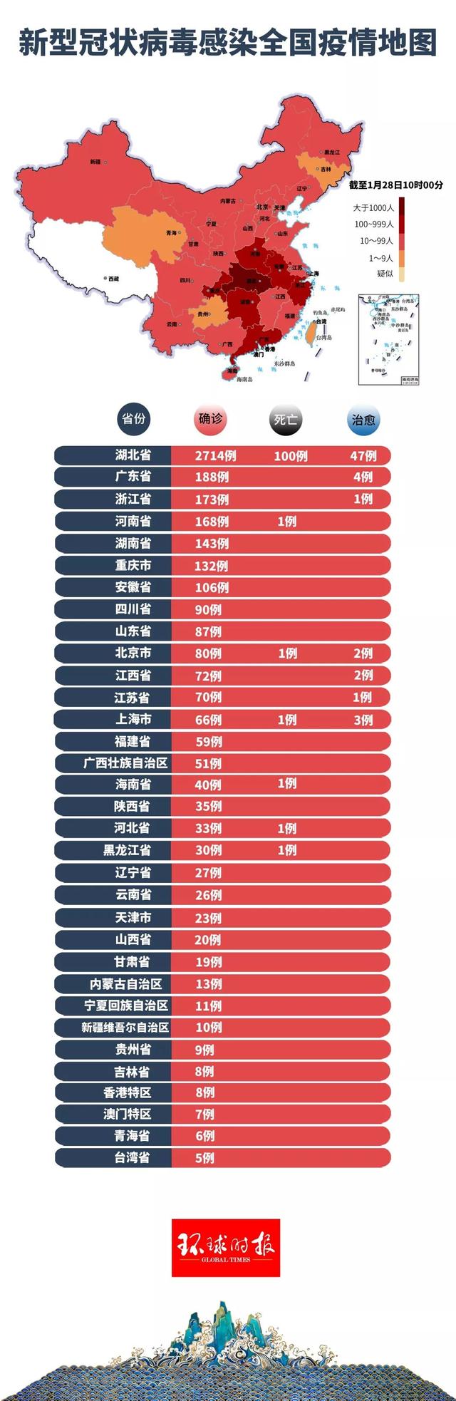 【31省区市新增10例，31省区市新增10例新冠肺炎】
