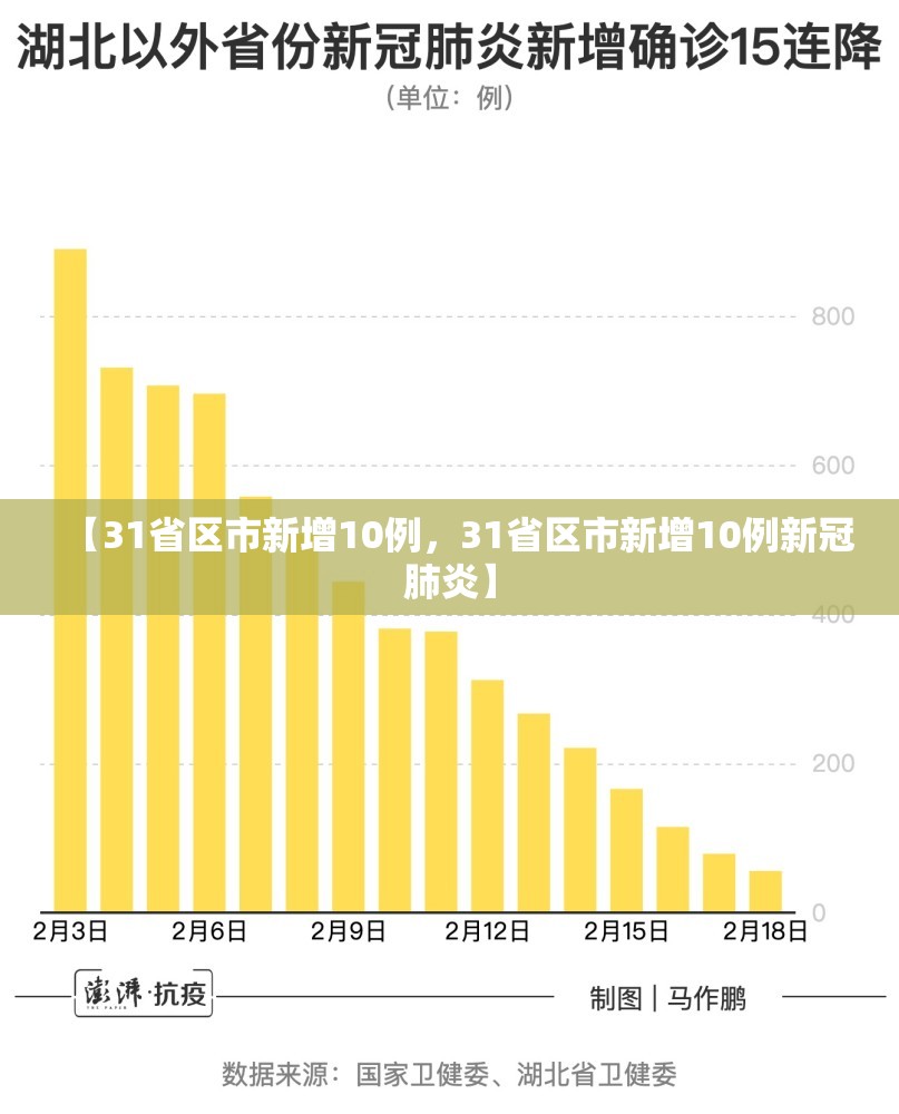 【31省区市新增10例，31省区市新增10例新冠肺炎】