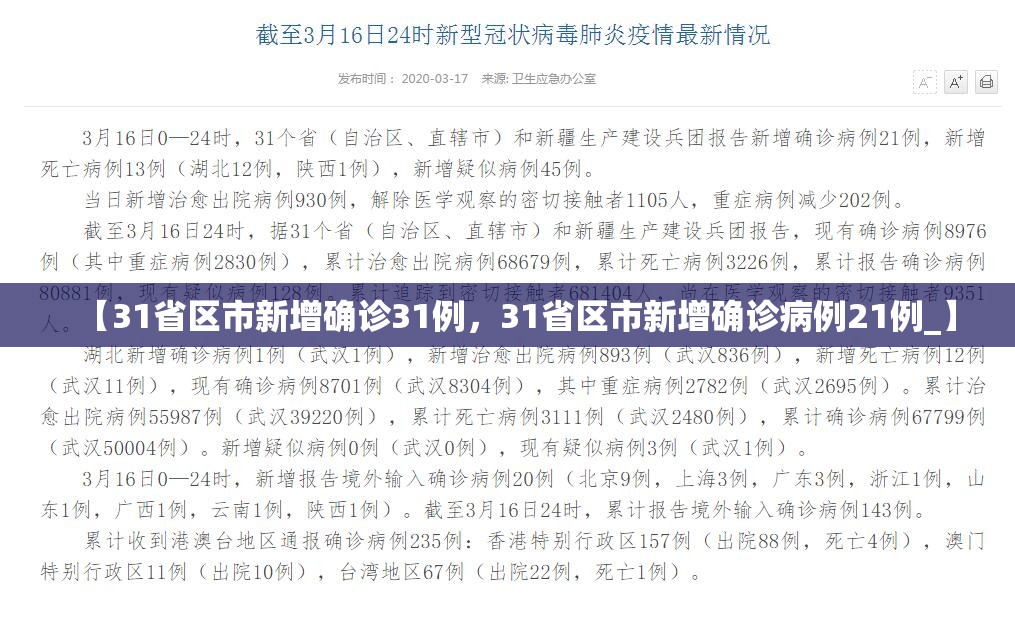 【31省区市新增确诊31例，31省区市新增确诊病例21例_】