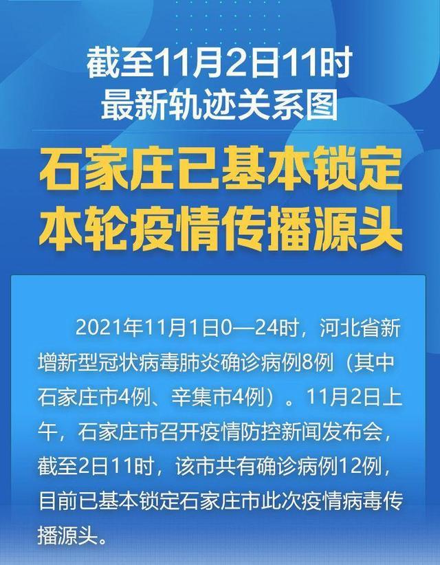 石家庄新增16例本土确诊病例(石家庄新增16例本土确诊病例行动轨迹)