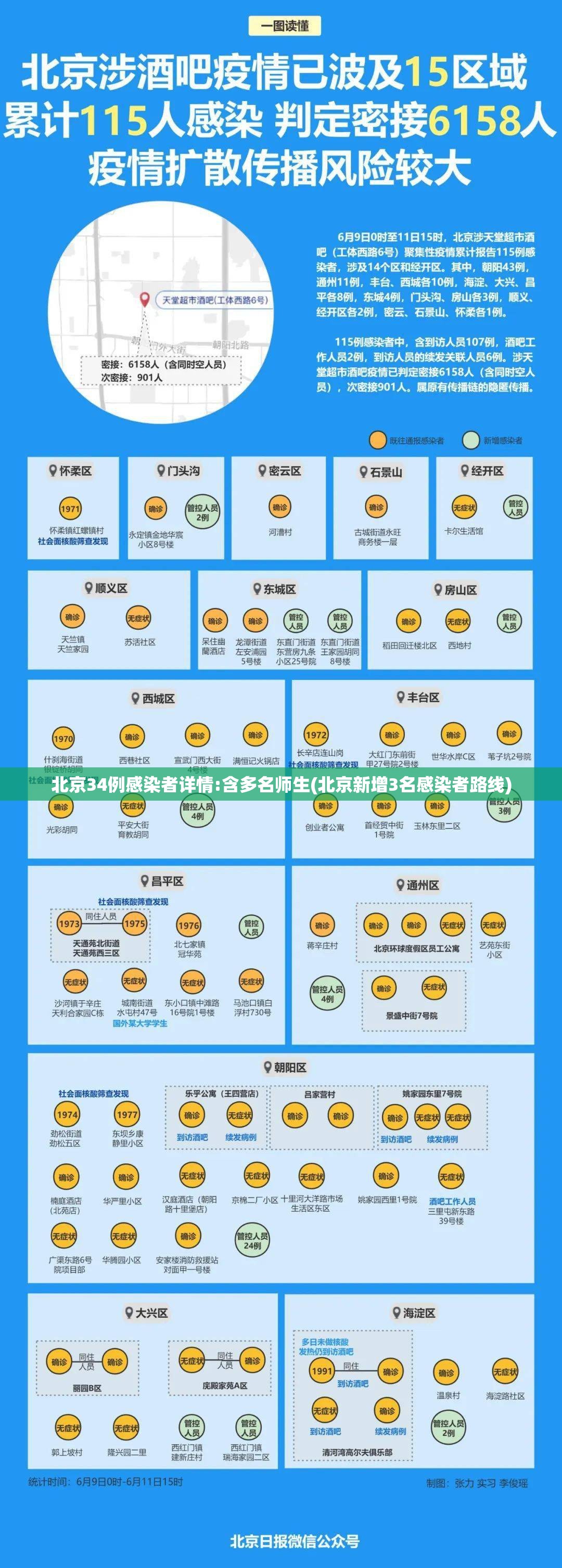 北京34例感染者详情:含多名师生(北京新增3名感染者路线)