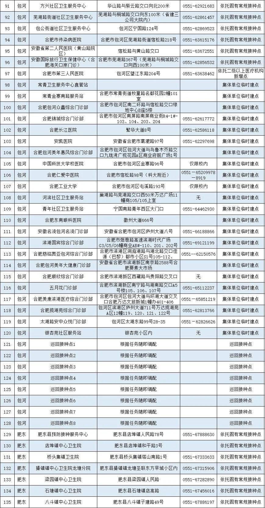 安徽发现2名初筛阳性人员/安徽确诊阳性