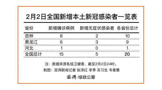31省新增确诊17例/31省新增确诊33例 其中本土17例行动轨迹