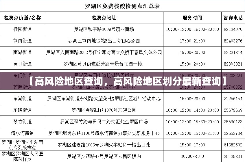 【高风险地区查询，高风险地区划分最新查询】