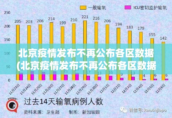 北京疫情发布不再公布各区数据(北京疫情发布不再公布各区数据了)