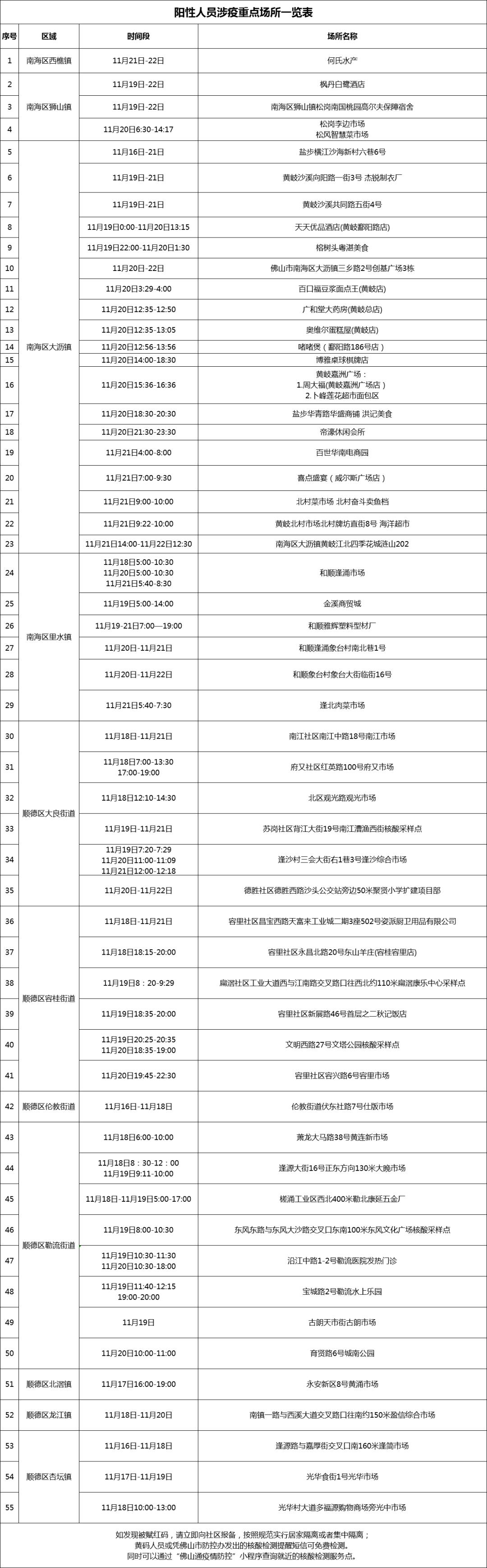 【31省份新增本土确诊71例分布多省，31省份新增确诊22例 其中本土9例】
