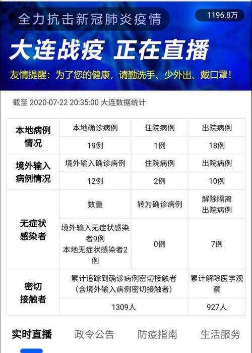 大连最新一例疫情(大连最新一例疫情 新闻)