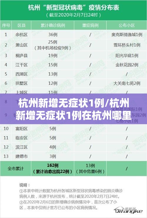 杭州新增无症状1例/杭州新增无症状1例在杭州哪里