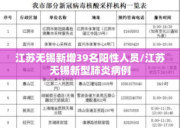 江苏无锡新增39名阳性人员/江苏无锡新型肺炎病例