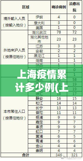 上海疫情累计多少例(上海疫情病例有多少)