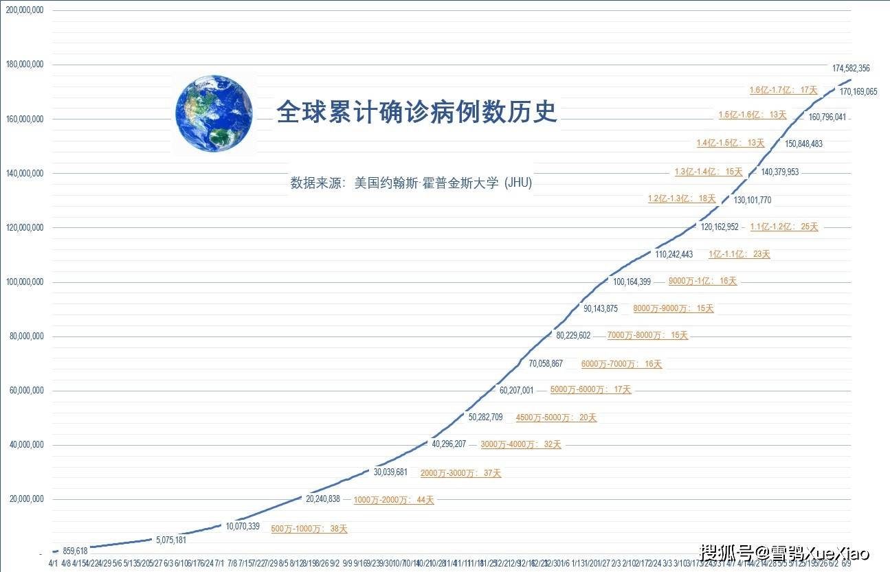 全球确诊病例超547万例(全球确诊病例超2863万例)
