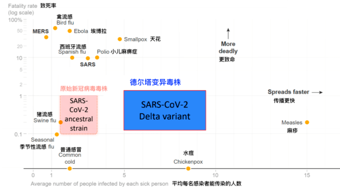 德尔塔毒株发病前兆(德尔塔毒株的发病症状)