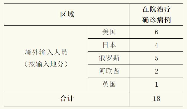 【上海新增本土确诊病例1例，上海新增本土确诊5例】