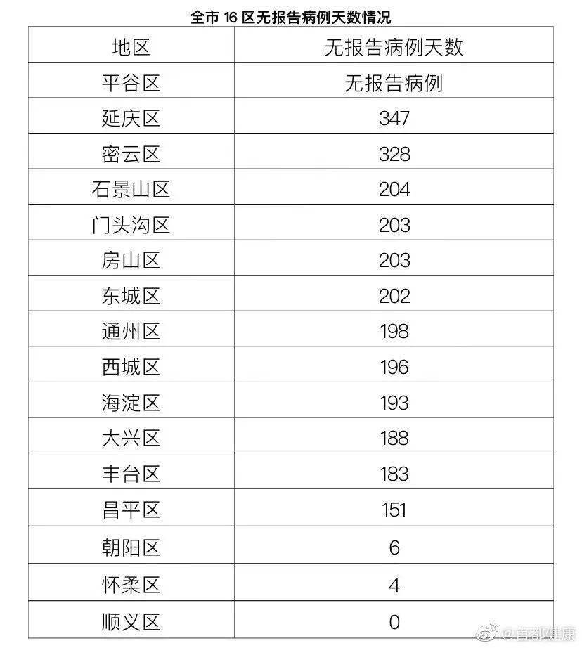31省新增本土39例(31省新增本土1例)