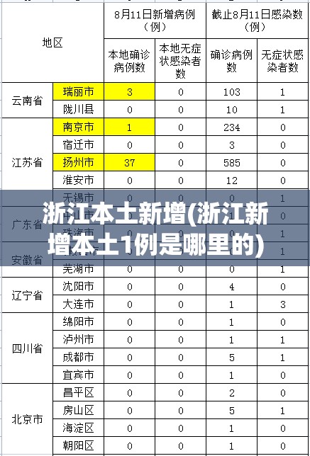 浙江本土新增(浙江新增本土1例是哪里的)