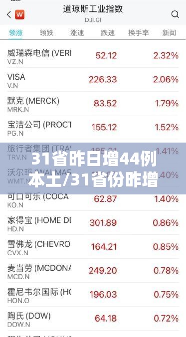 31省昨日增44例本土/31省份昨增54例确诊本土30例