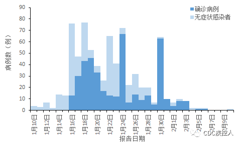 【北京新增2个高风险6个中风险，北京一地区升级为疫情高风险,10个街乡为中风险】
