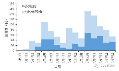 【北京新增2个高风险6个中风险，北京一地区升级为疫情高风险,10个街乡为中风险】