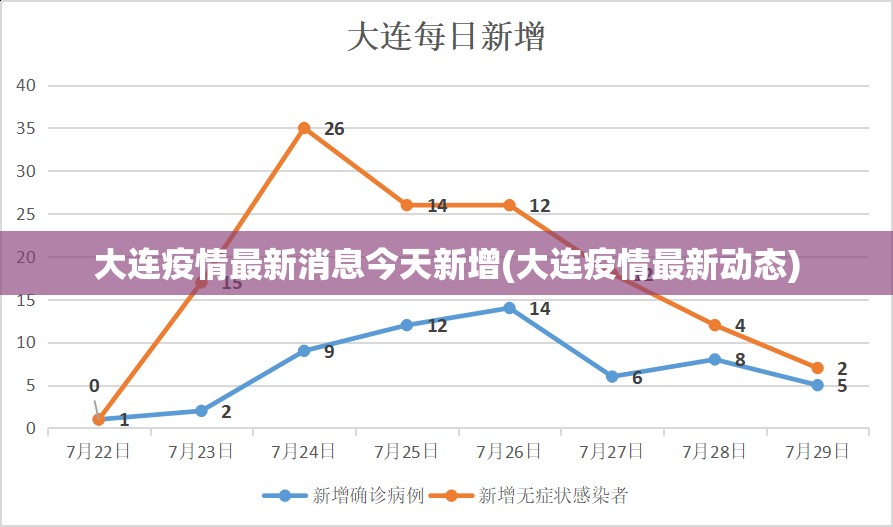 大连疫情最新消息今天新增(大连疫情最新动态)