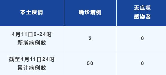 【近一周全国新增本土确诊病例757例，近一周全国新增本土确诊病例757例是哪里的】