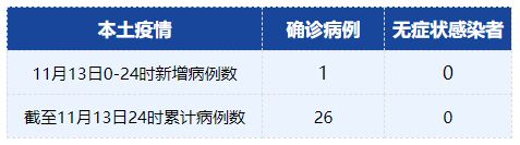 【近一周全国新增本土确诊病例757例，近一周全国新增本土确诊病例757例是哪里的】
