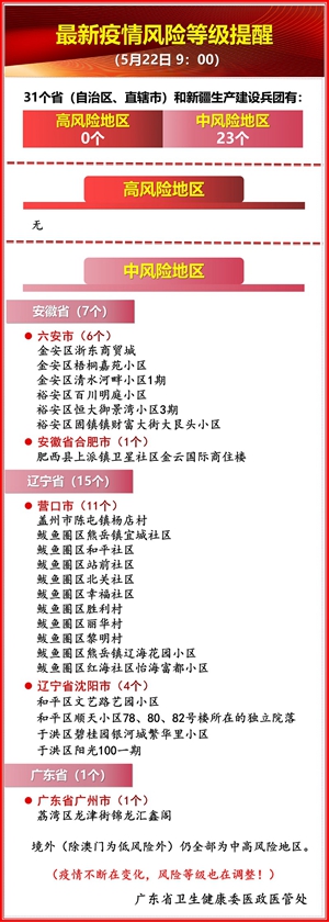 广州4地升级为中风险/广州一地调整为中风险地区