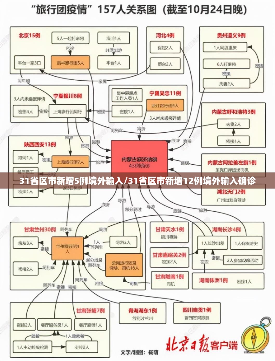 31省区市新增5例境外输入/31省区市新增12例境外输入确诊