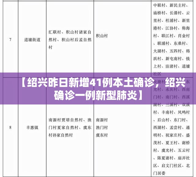 【绍兴昨日新增41例本土确诊，绍兴确诊一例新型肺炎】