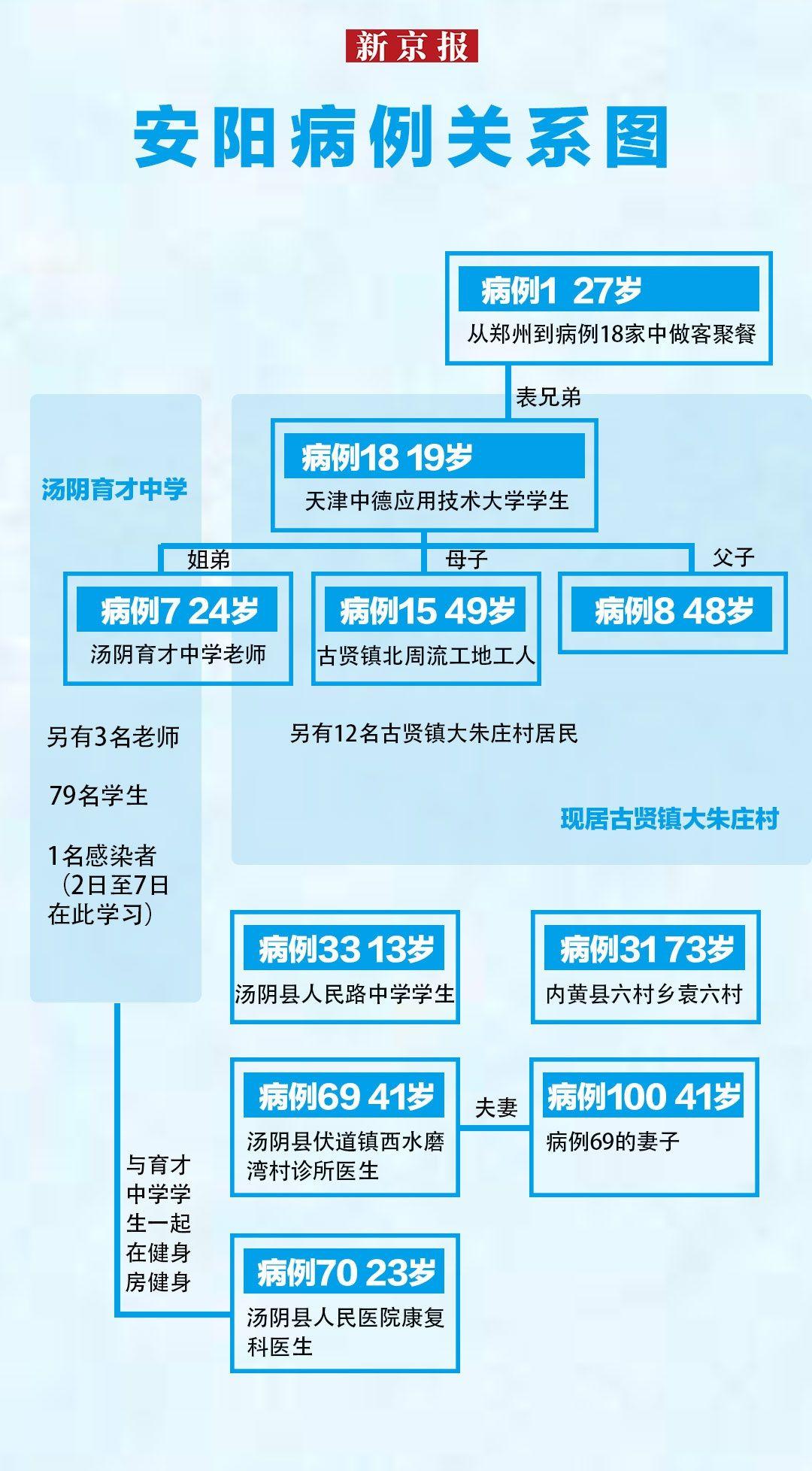 天津昨日新增5例本土确诊(天津新增5例本土病例)