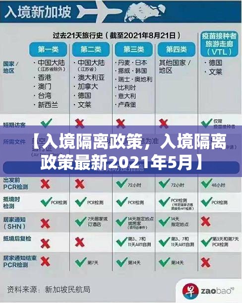 【入境隔离政策，入境隔离政策最新2021年5月】