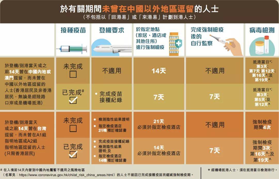 【入境隔离政策，入境隔离政策最新2021年5月】