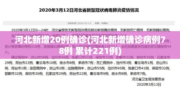河北新增20例确诊(河北新增确诊病例78例 累计221例)