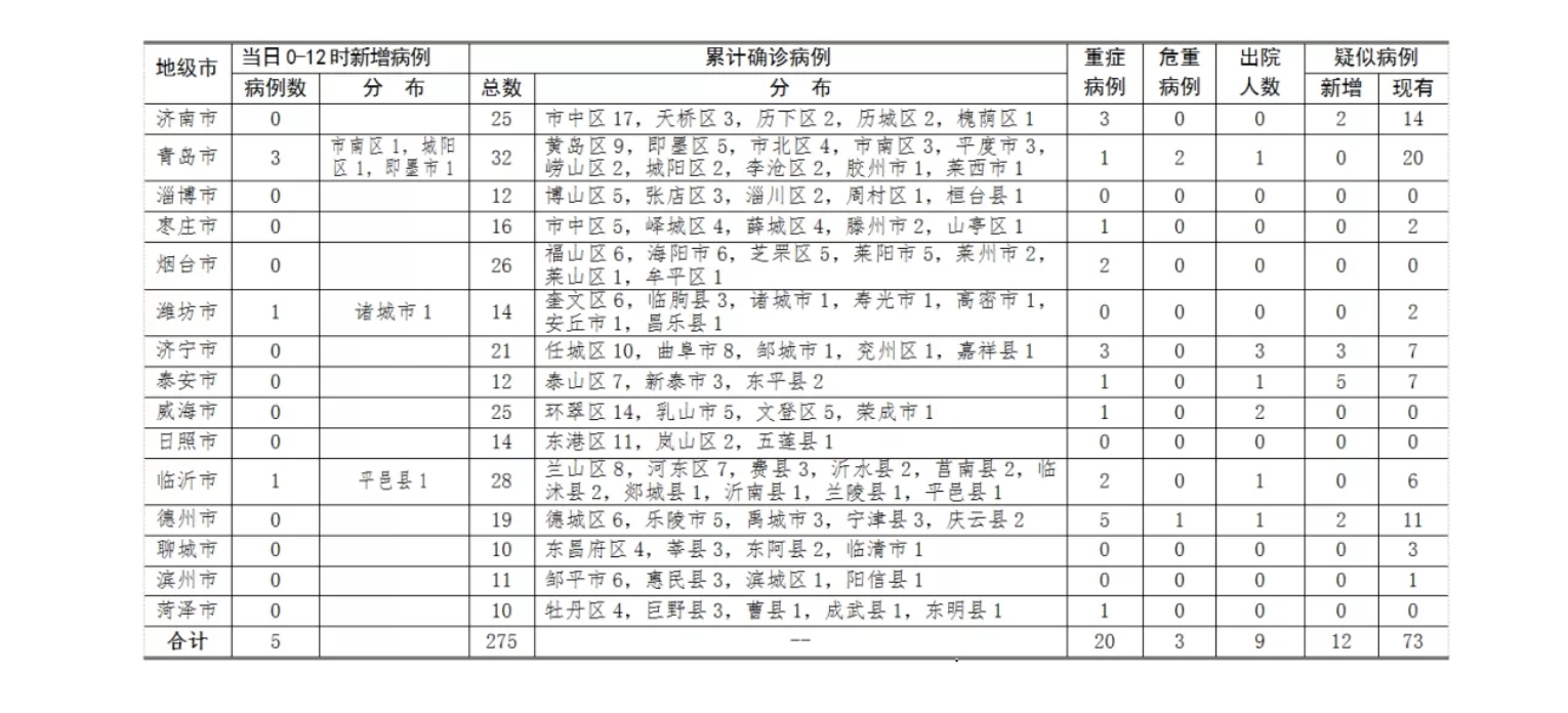 河北新增20例确诊(河北新增确诊病例78例 累计221例)