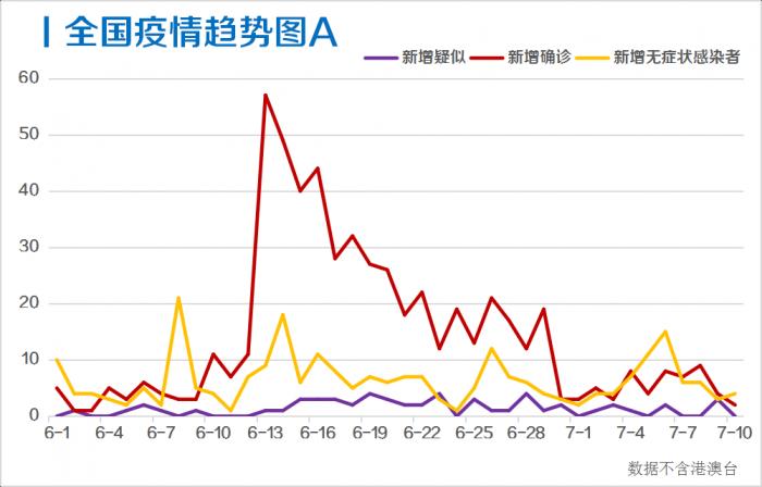 31省新增19境外输入/31省区市新增境外输入1