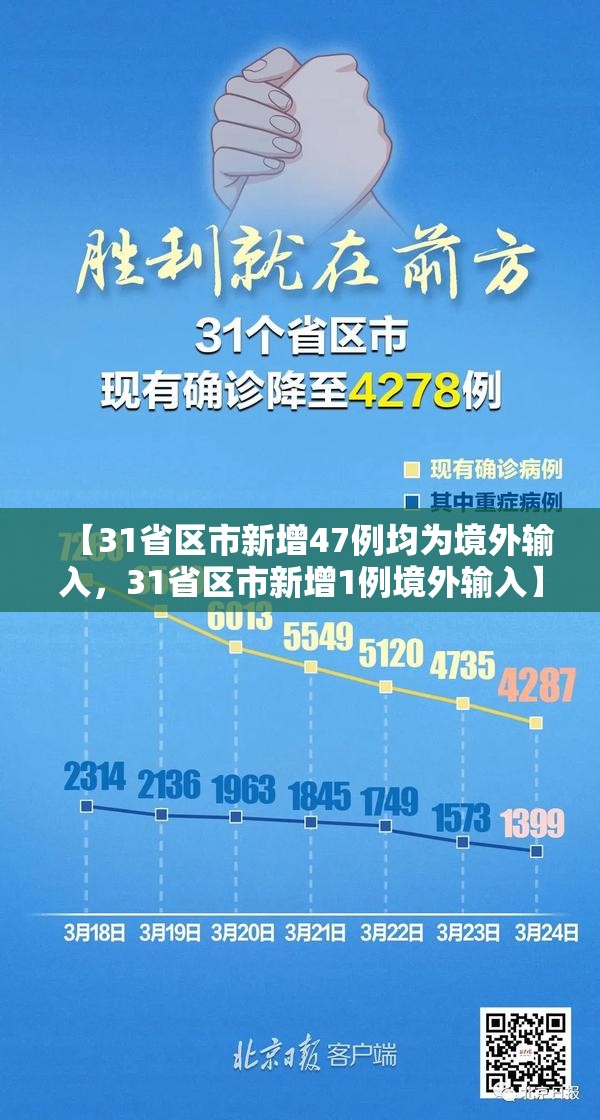 【31省区市新增47例均为境外输入，31省区市新增1例境外输入】