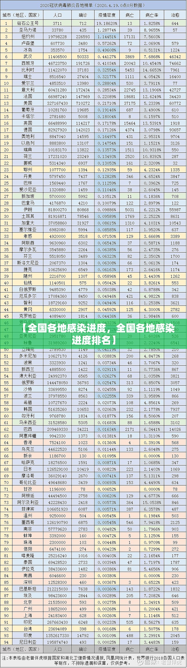 【全国各地感染进度，全国各地感染进度排名】