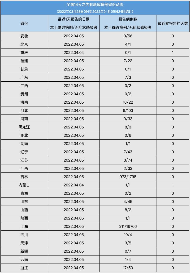 北京疫情风险等级(北京疫情风险等级最新消息) 北京疫情风险等级(北京疫情风险等级最新消息)
