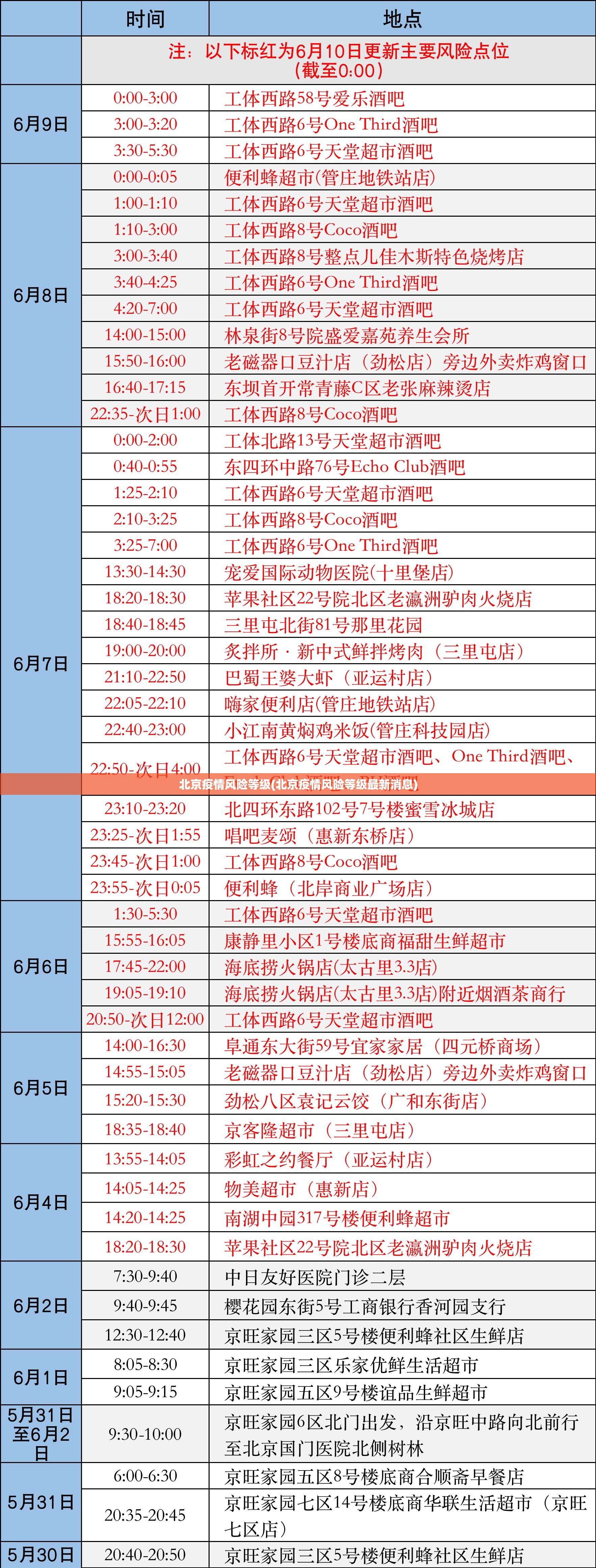 北京疫情风险等级(北京疫情风险等级最新消息)