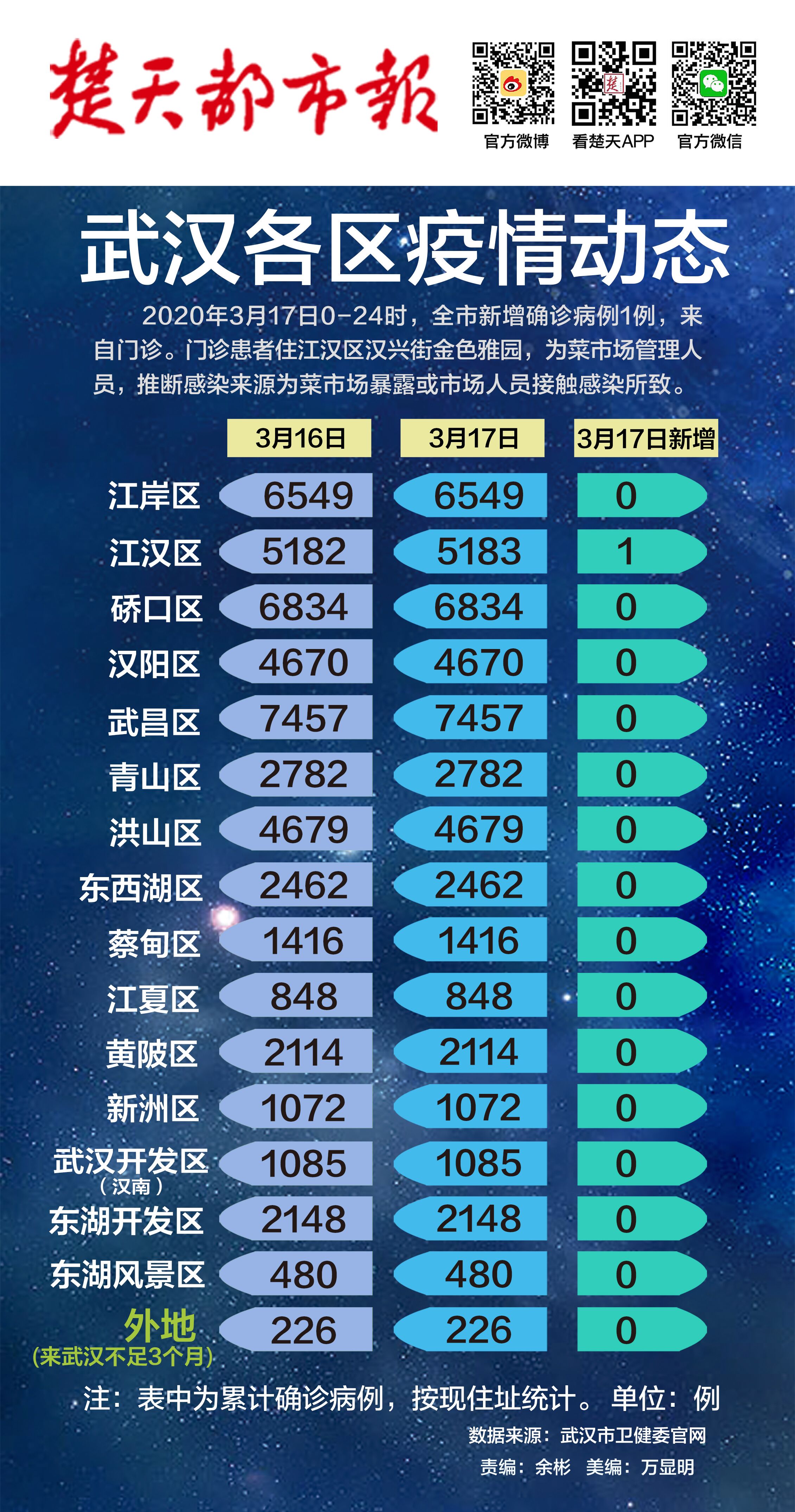武汉的疫情最新情况(武汉的疫情最新消息)