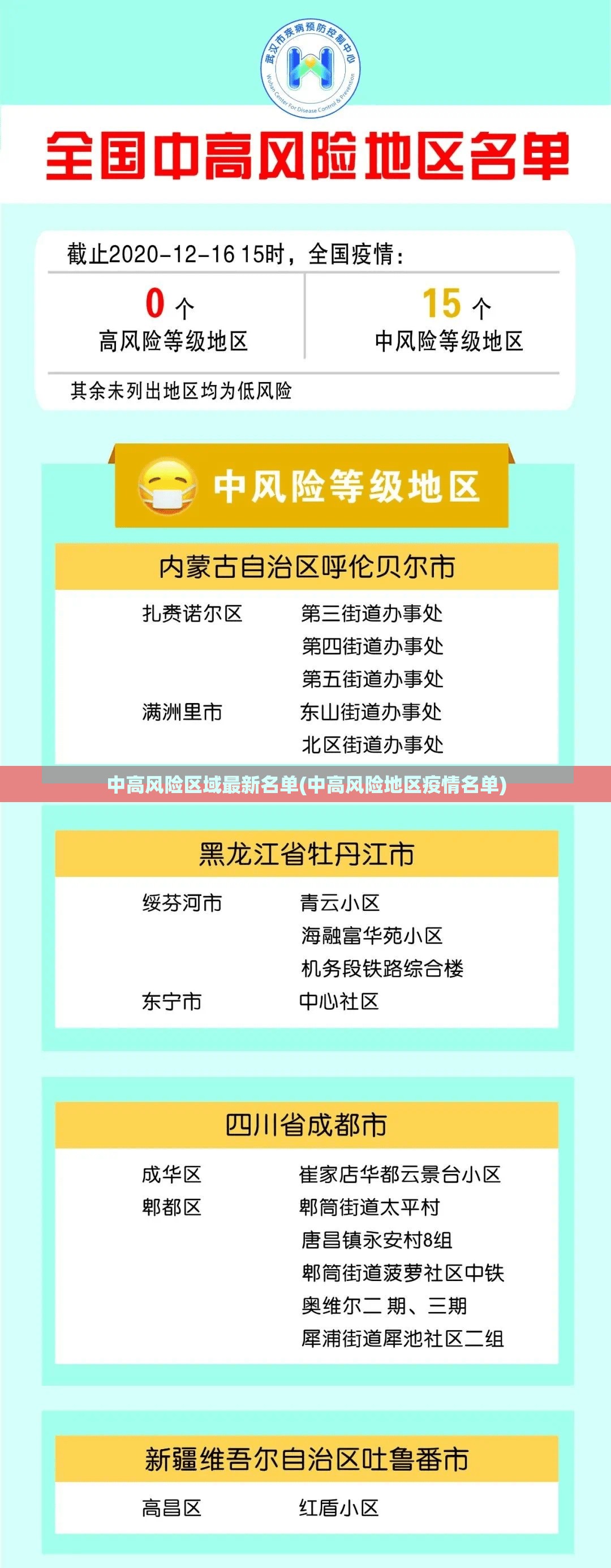 中高风险区域最新名单(中高风险地区疫情名单)