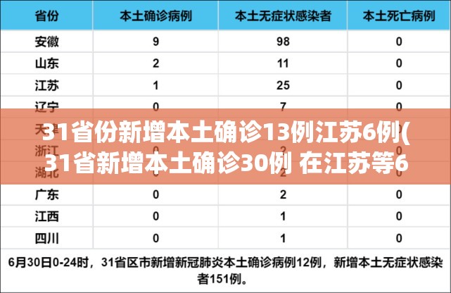 31省份新增本土确诊13例江苏6例(31省新增本土确诊30例 在江苏等6省市)