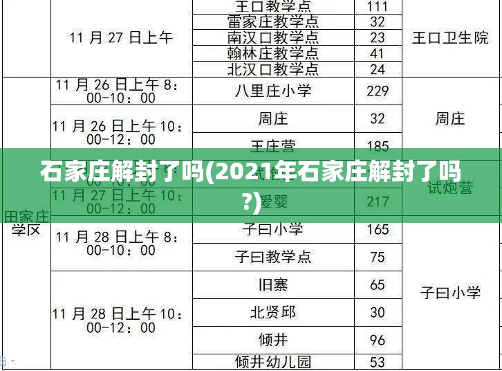 石家庄解封了吗(2021年石家庄解封了吗?)