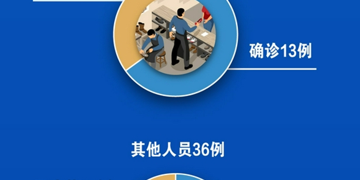 福建3个疫情传播链(福建疫情传播途径)