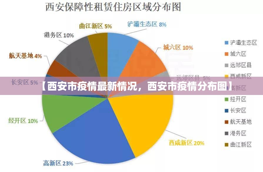 【西安市疫情最新情况，西安市疫情分布图】
