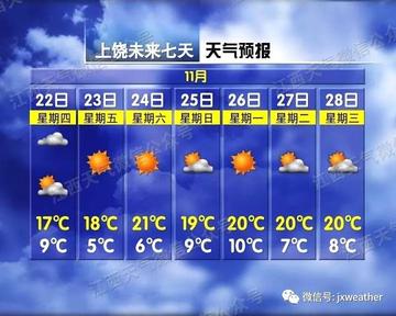 今日上饶疫情最新消息(上饶今日天气情况)