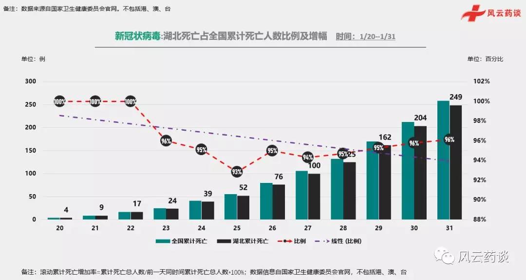 大庆疫情最新数据消息今天新增(大庆疫情最新数据消息今天新增多少)
