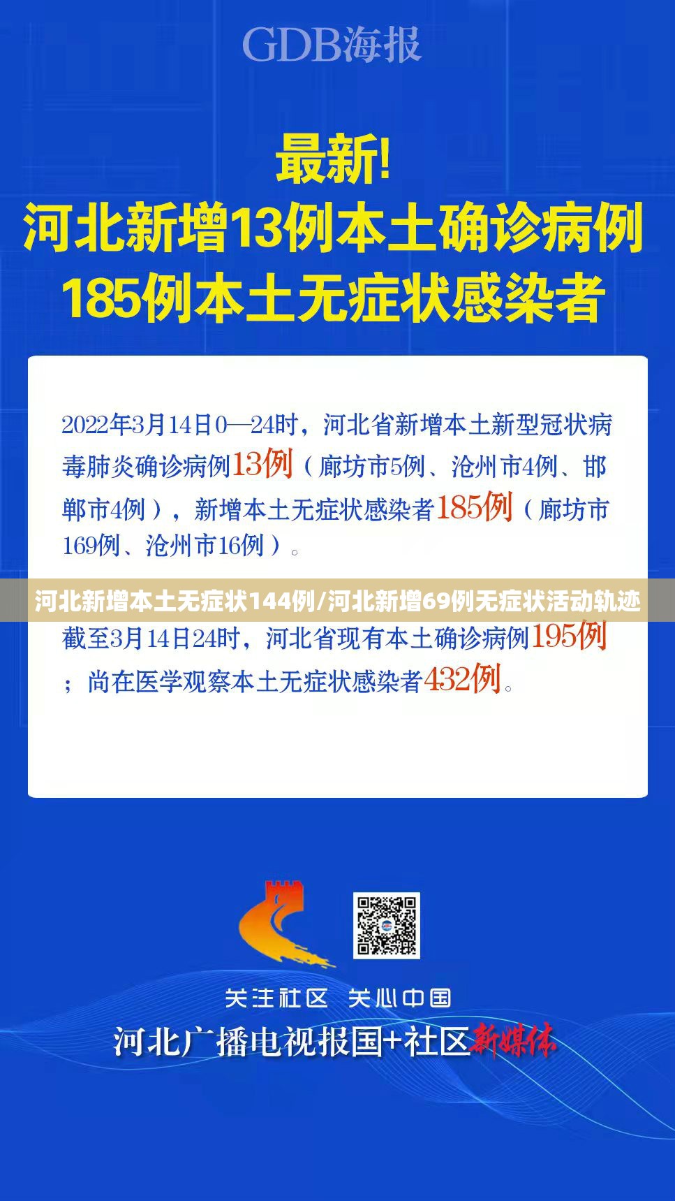 河北新增本土无症状144例/河北新增69例无症状活动轨迹